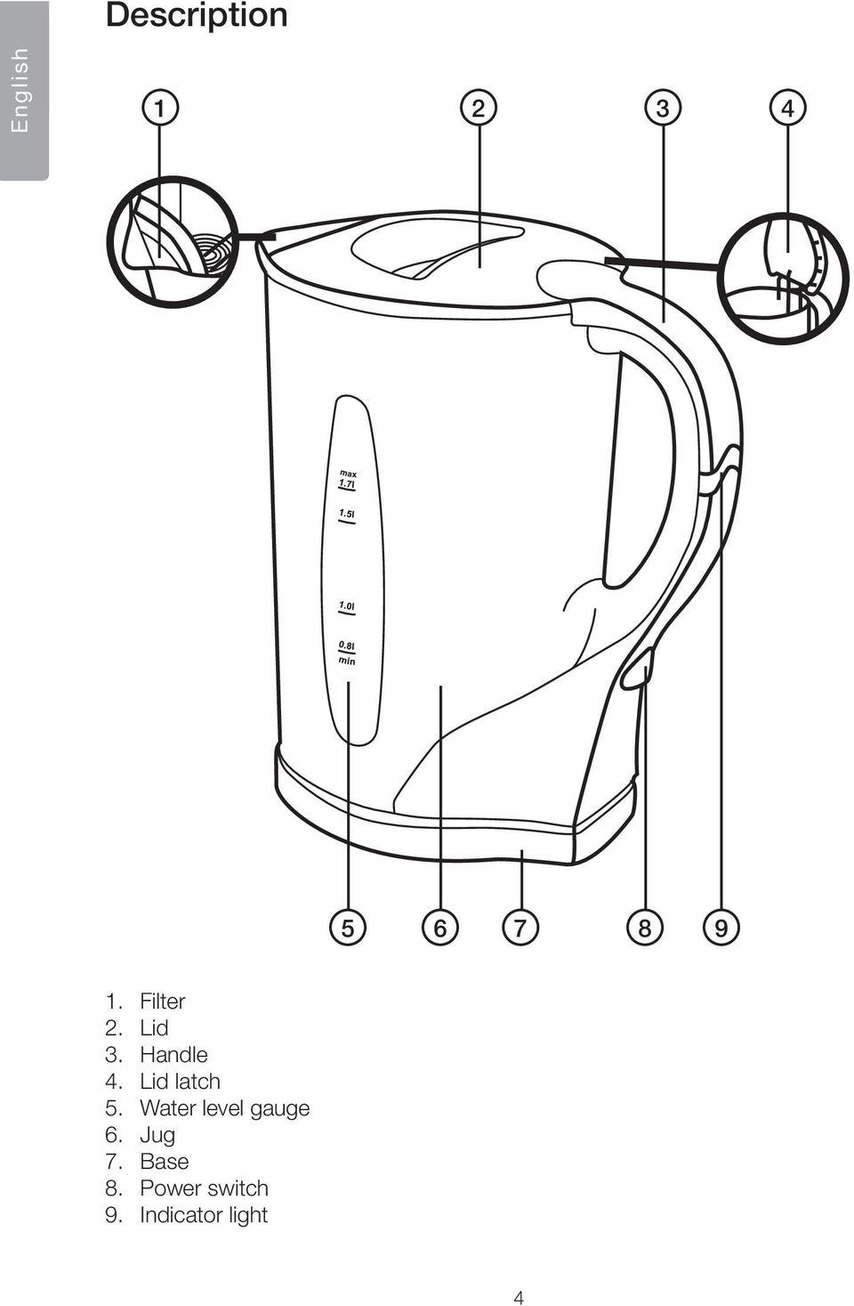 Lid latch 5. Water level gauge 6.