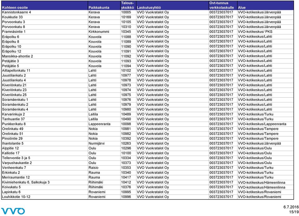 003723037017 VVO-kotikeskus/ PKS Eräpolku 6 Kouvola 11088 VVO Vuokratalot Oy 003723037017 VVO-kotikeskus/Lahti Eräpolku 8 Kouvola 11089 VVO Vuokratalot Oy 003723037017 VVO-kotikeskus/Lahti Eräpolku