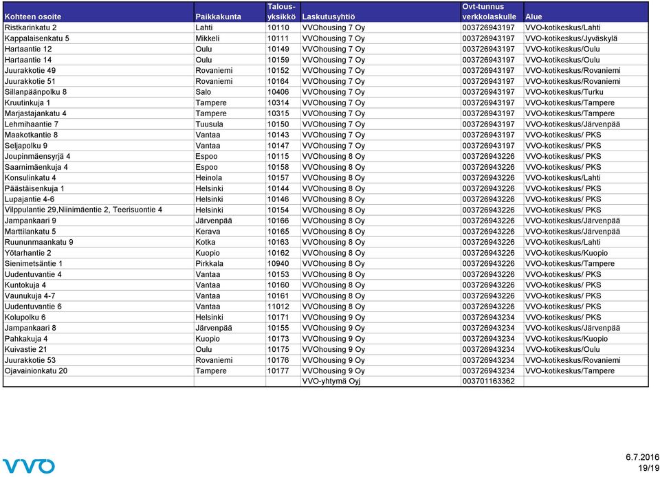 Juurakkotie 51 Rovaniemi 10164 VVOhousing 7 Oy 003726943197 VVO-kotikeskus/Rovaniemi Sillanpäänpolku 8 Salo 10406 VVOhousing 7 Oy 003726943197 VVO-kotikeskus/Turku Kruutinkuja 1 Tampere 10314