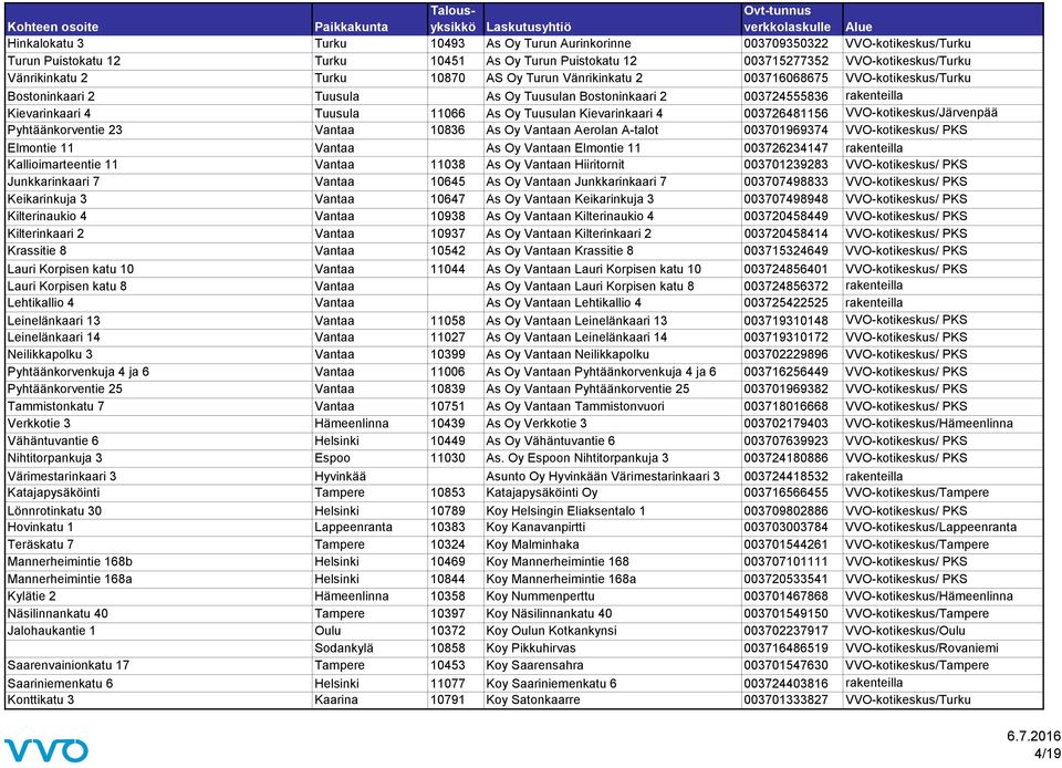 Kievarinkaari 4 003726481156 VVO-kotikeskus/Järvenpää Pyhtäänkorventie 23 Vantaa 10836 As Oy Vantaan Aerolan A-talot 003701969374 VVO-kotikeskus/ PKS Elmontie 11 Vantaa As Oy Vantaan Elmontie 11