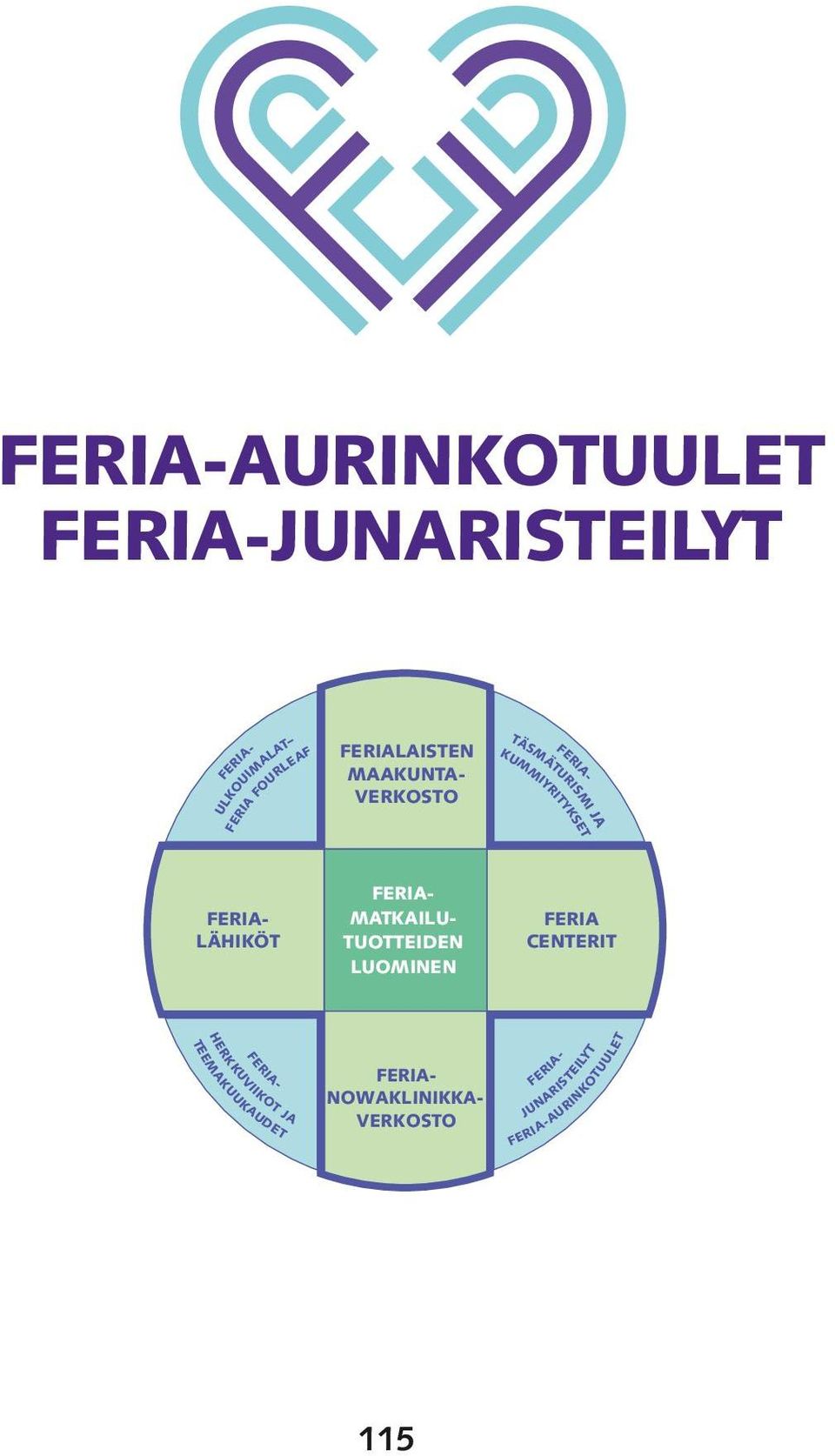 LÄHIKÖT MATKAILU- TUOTTEIDEN LUOMINEN FERIA CENTERIT