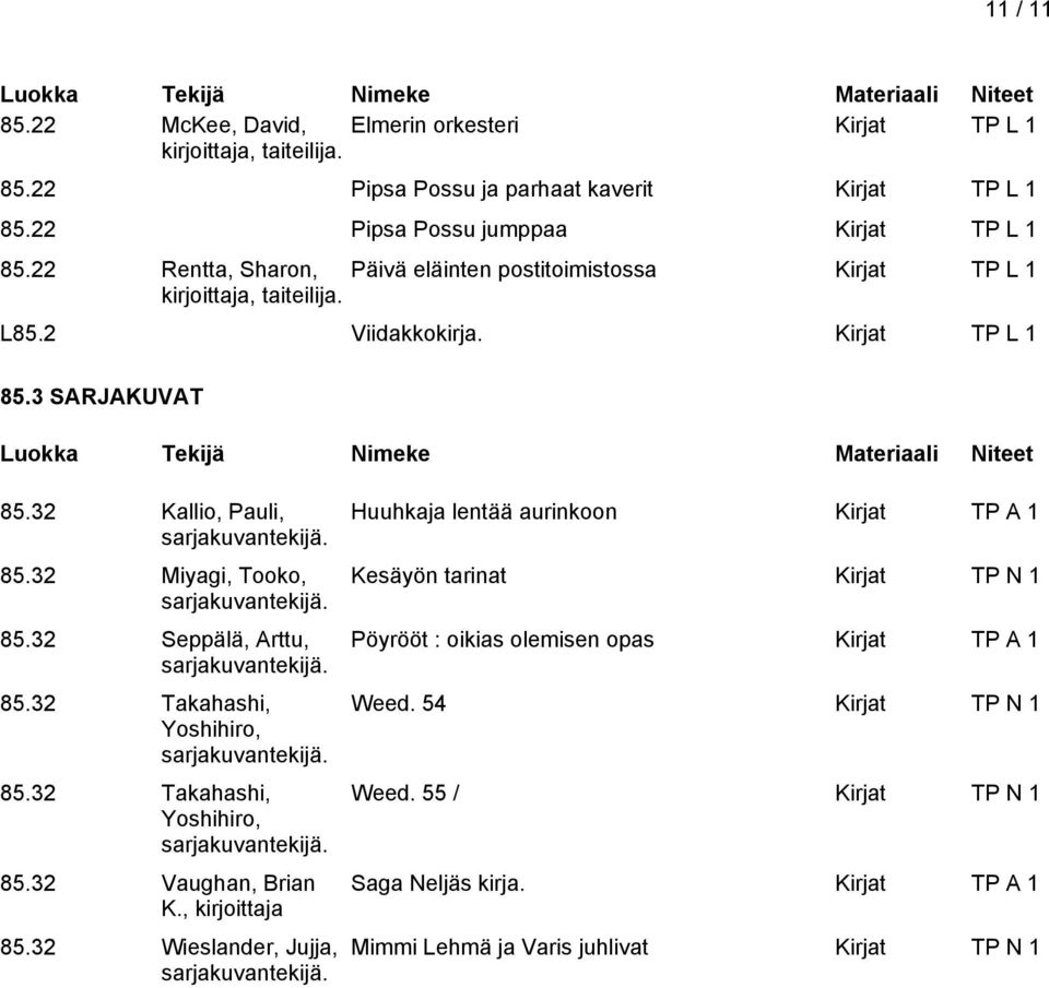 32 Kallio, Pauli, 85.32 Miyagi, Tooko, 85.32 Seppälä, Arttu, 85.32 Takahashi, Yoshihiro, 85.32 Takahashi, Yoshihiro, 85.32 Vaughan, Brian K., 85.32 Wieslander, Jujja, Huuhkaja lentää aurinkoon Kesäyön tarinat Kirjat Pöyrööt : oikias olemisen opas Weed.