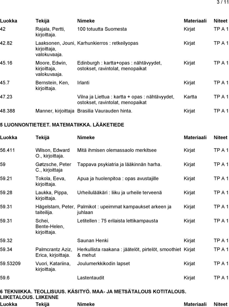 23 Vilna ja Liettua : kartta + opas : nähtävyydet, ostokset, ravintolat, menopaikat Kartta TP A 1 48.388 Manner, Brasilia Vaurauden hinta. 5 LUONNONTIETEET. MATEMATIIKKA. LÄÄKETIEDE 56.