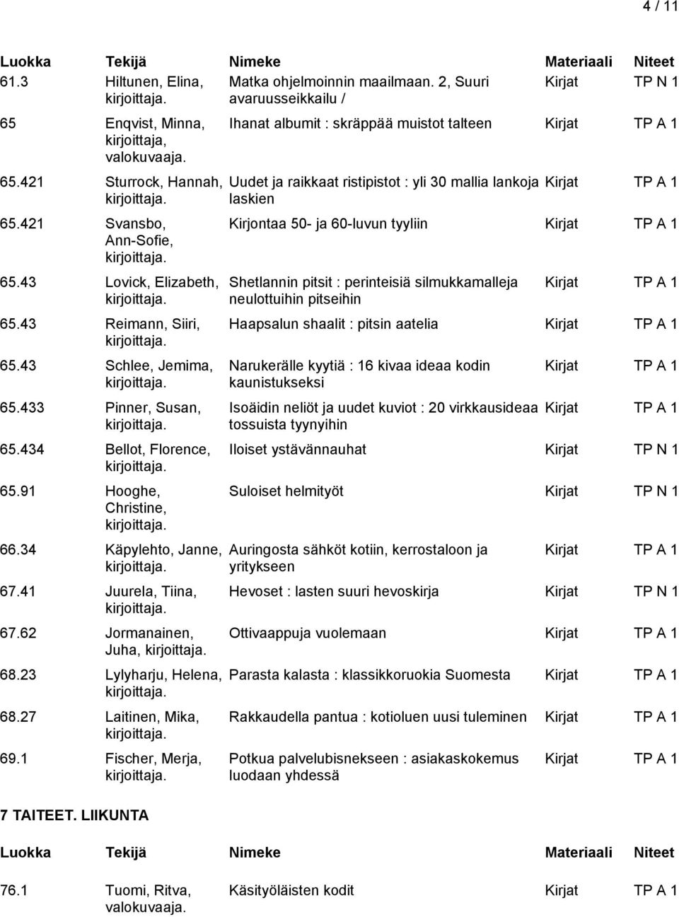 62 Jormanainen, Juha, 68.23 Lylyharju, Helena, 68.27 Laitinen, Mika, 69.1 Fischer, Merja, 7 TAITEET.