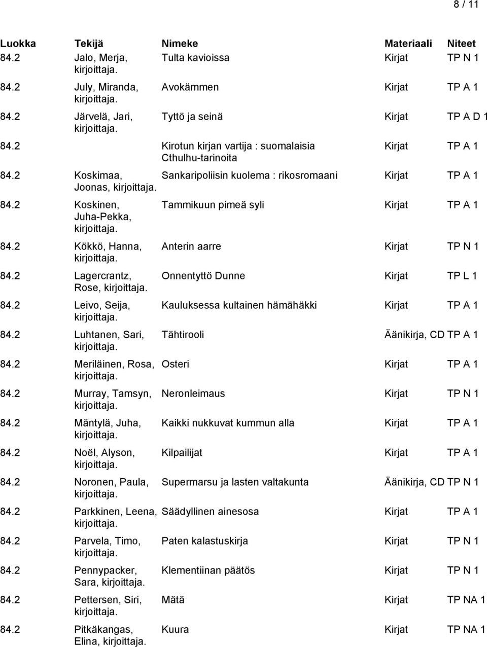 2 Noronen, Paula, 84.2 Parkkinen, Leena, 84.2 Parvela, Timo, 84.2 Pennypacker, Sara, 84.2 Pettersen, Siri, 84.