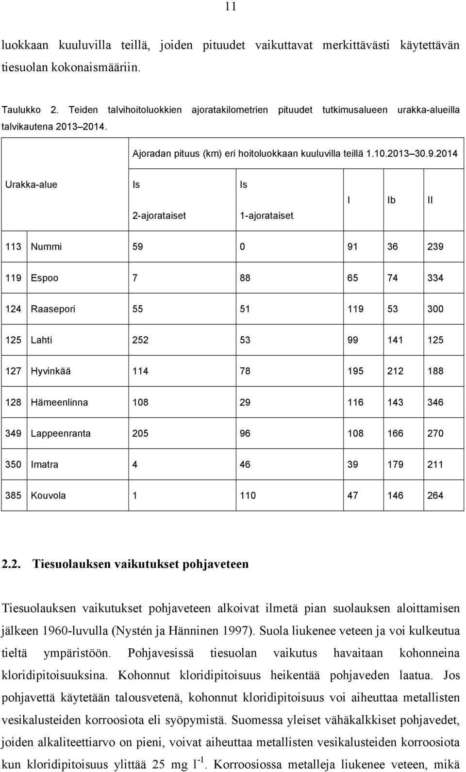 2014 Urakka-alue Is 2-ajorataiset Is 1-ajorataiset I Ib II 113 Nummi 59 0 91 36 239 119 Espoo 7 88 65 74 334 124 Raasepori 55 51 119 53 300 125 Lahti 252 53 99 141 125 127 Hyvinkää 114 78 195 212 188