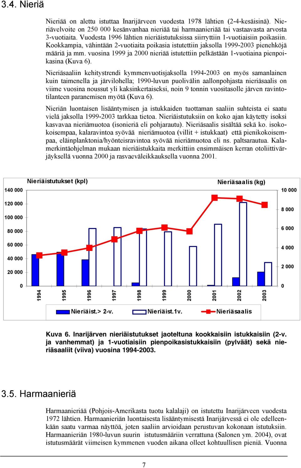 vuosina 1999 ja 2 nieriää istutettiin pelkästään 1-vuotiaina pienpoikasina (Kuva 6).