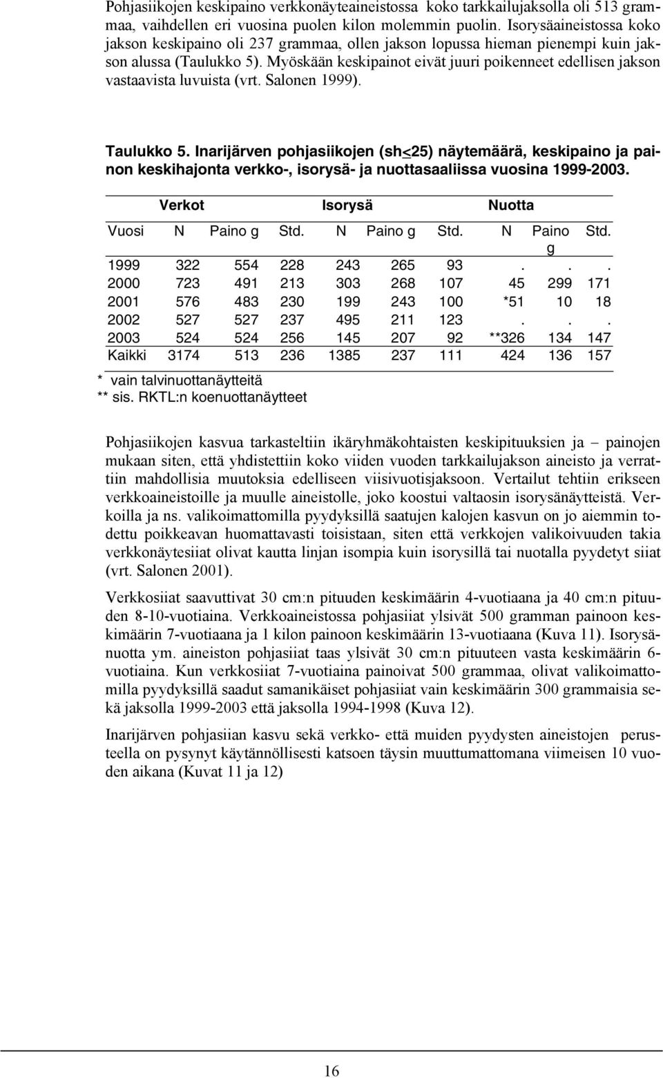 Myöskään keskipainot eivät juuri poikenneet edellisen jakson vastaavista luvuista (vrt. Salonen 1999). Taulukko 5.