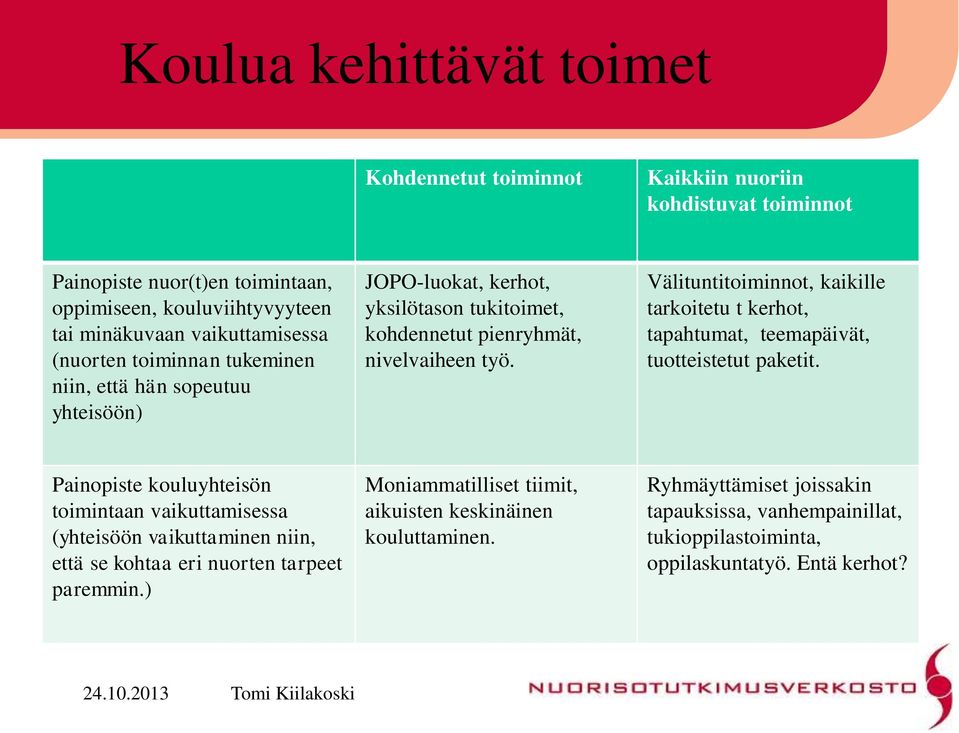 Välituntitoiminnot, kaikille tarkoitetu t kerhot, tapahtumat, teemapäivät, tuotteistetut paketit.