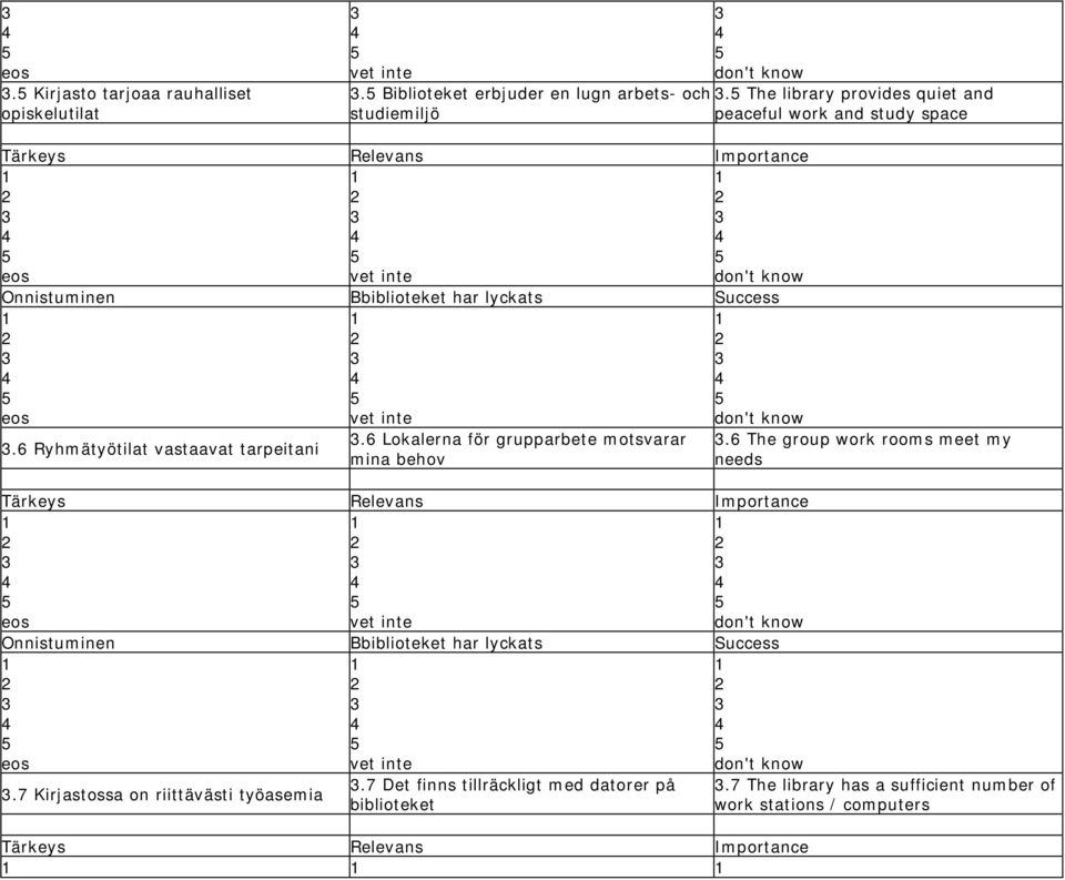 6 Ryhmätyötilat vastaavat tarpeitani.6 Lokalerna för grupparbete motsvarar mina behov Onnistuminen Bbiblioteket har lyckats Success.