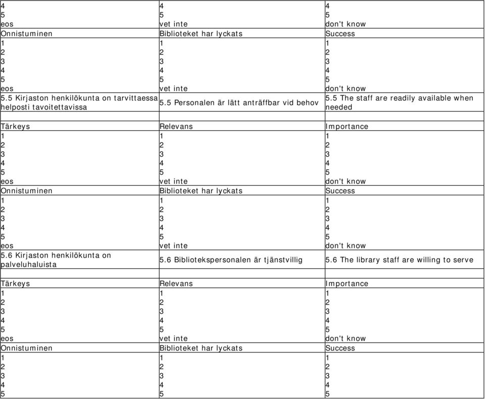6 Kirjaston henkilökunta on palveluhaluista.