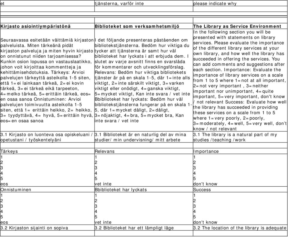 Bedöm hur viktiga du of the different library services at your tycker att tjänsterna är samt hur väl own library, and how well the library has biblioteket har lyckats i att erbjuda dem.