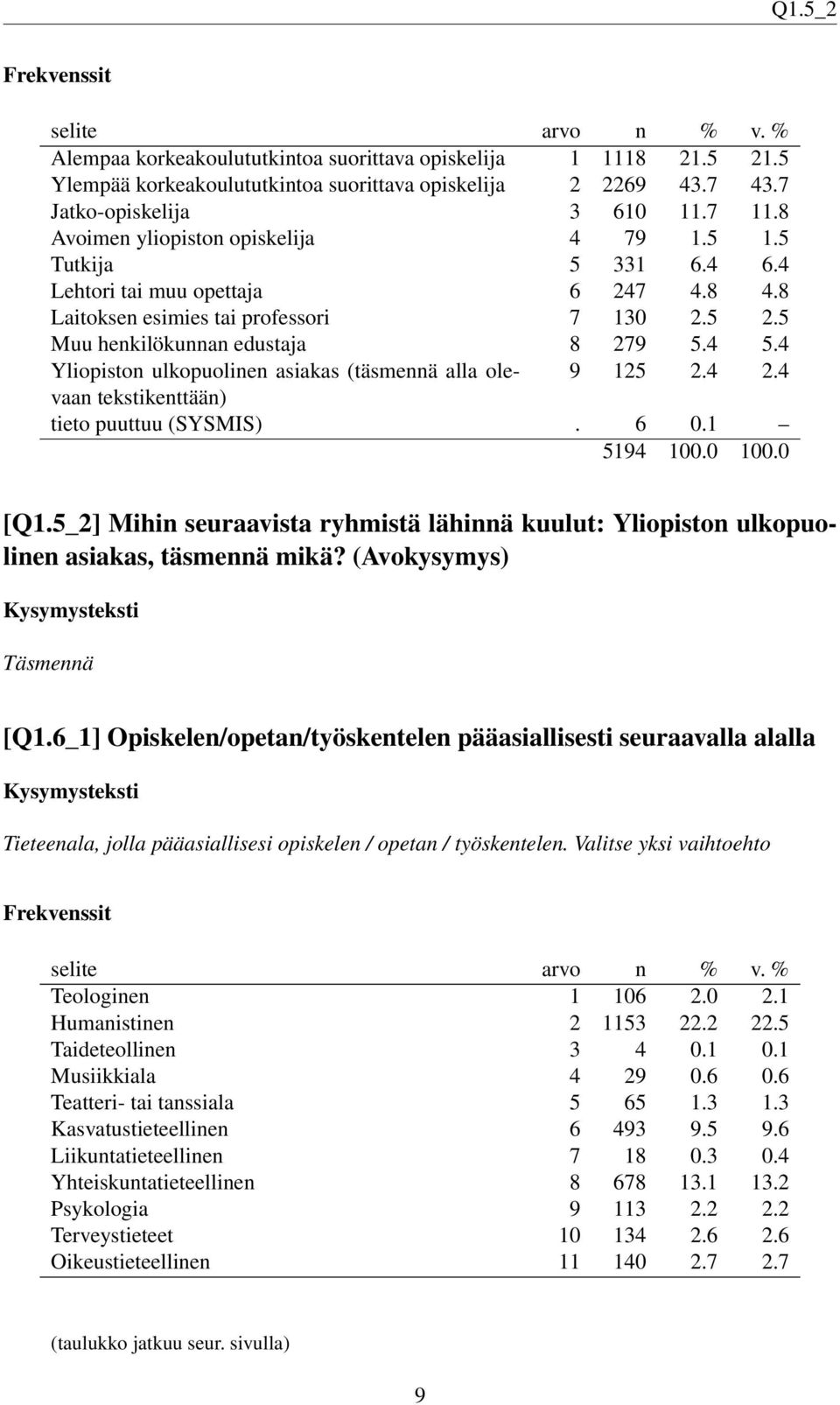 _] Mihin seuraavista ryhmistä lähinnä kuulut: Yliopiston ulkopuolinen asiakas, täsmennä mikä? (Avokysymys) Täsmennä [Q.