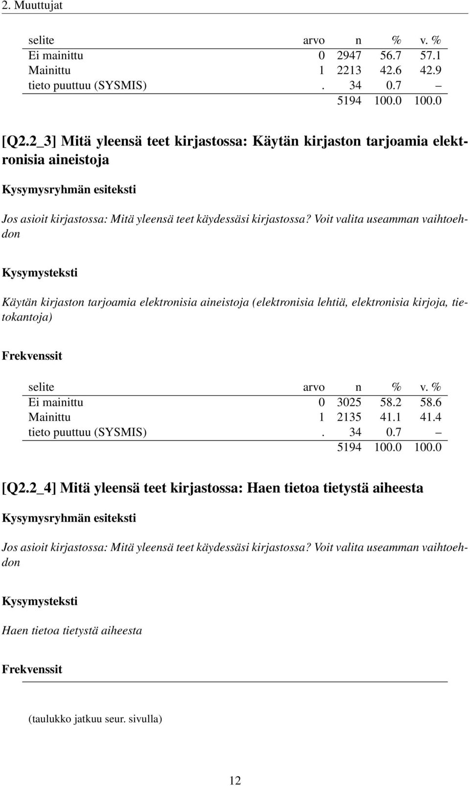 Voit valita useamman vaihtoehdon Käytän kirjaston tarjoamia elektronisia aineistoja (elektronisia lehtiä, elektronisia kirjoja, tietokantoja) Ei mainittu 0 0 8. 8.6 Mainittu.