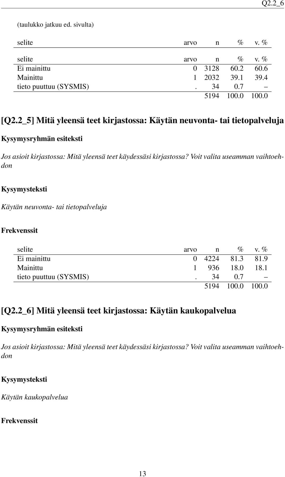 Voit valita useamman vaihtoehdon Käytän neuvonta- tai tietopalveluja Ei mainittu 0 8. 8.9 Mainittu 96 8.0 8. tieto puuttuu (SYSMIS). 0.7 9 00.