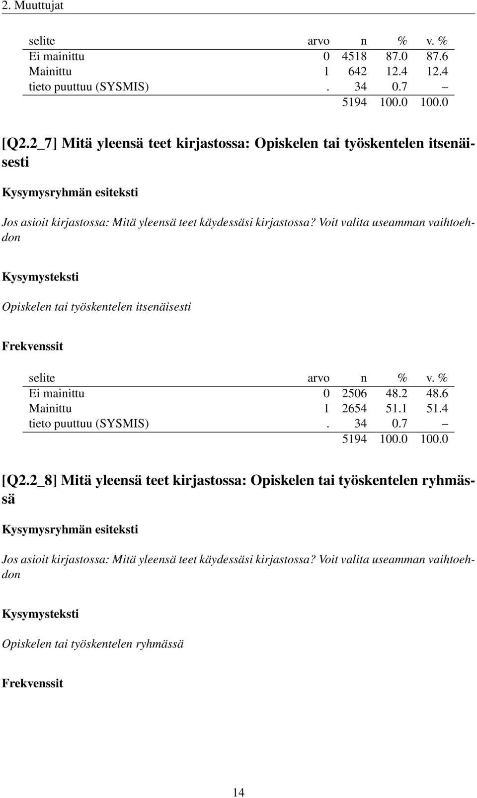 Voit valita useamman vaihtoehdon Opiskelen tai työskentelen itsenäisesti Ei mainittu 0 06 8. 8.6 Mainittu 6.. tieto puuttuu (SYSMIS). 0.7 9 00.0 00.