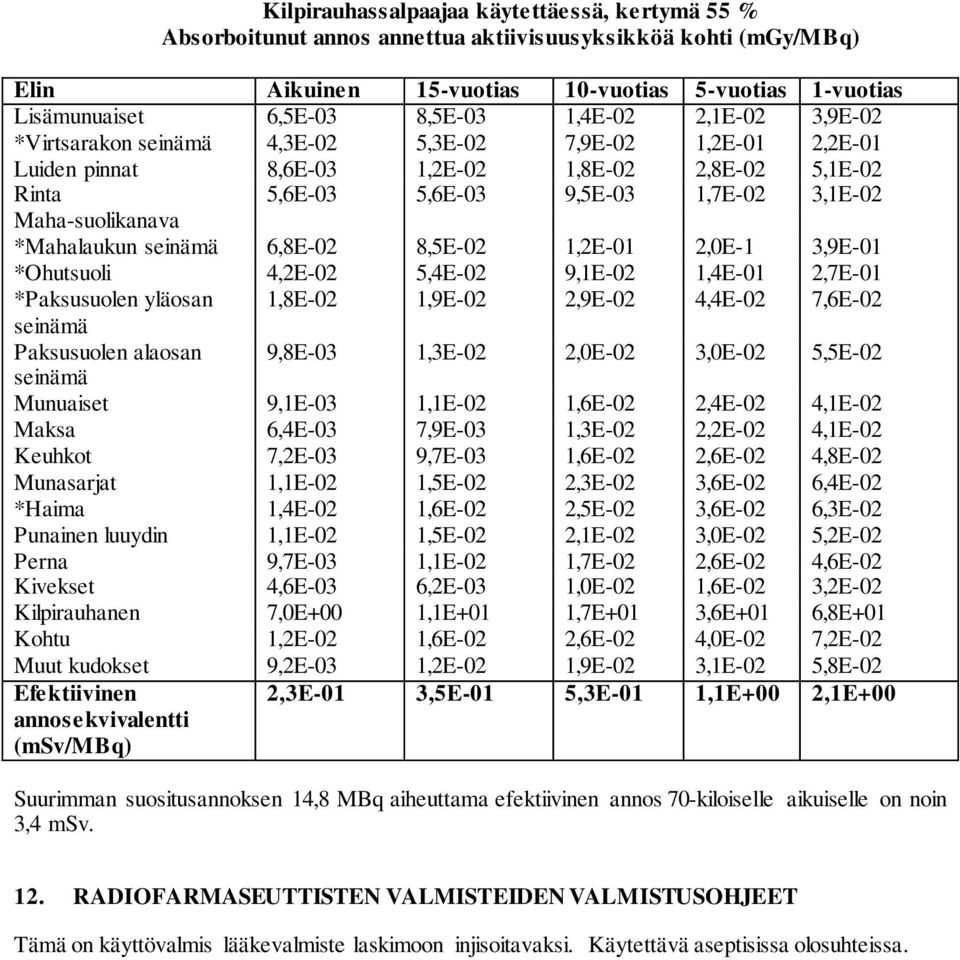 *Mahalaukun 6,8E-02 8,5E-02 1,2E-01 2,0E-1 3,9E-01 *Ohutsuoli 4,2E-02 5,4E-02 9,1E-02 1,4E-01 2,7E-01 *Paksusuolen yläosan 1,8E-02 1,9E-02 2,9E-02 4,4E-02 7,6E-02 Paksusuolen alaosan 9,8E-03 1,3E-02