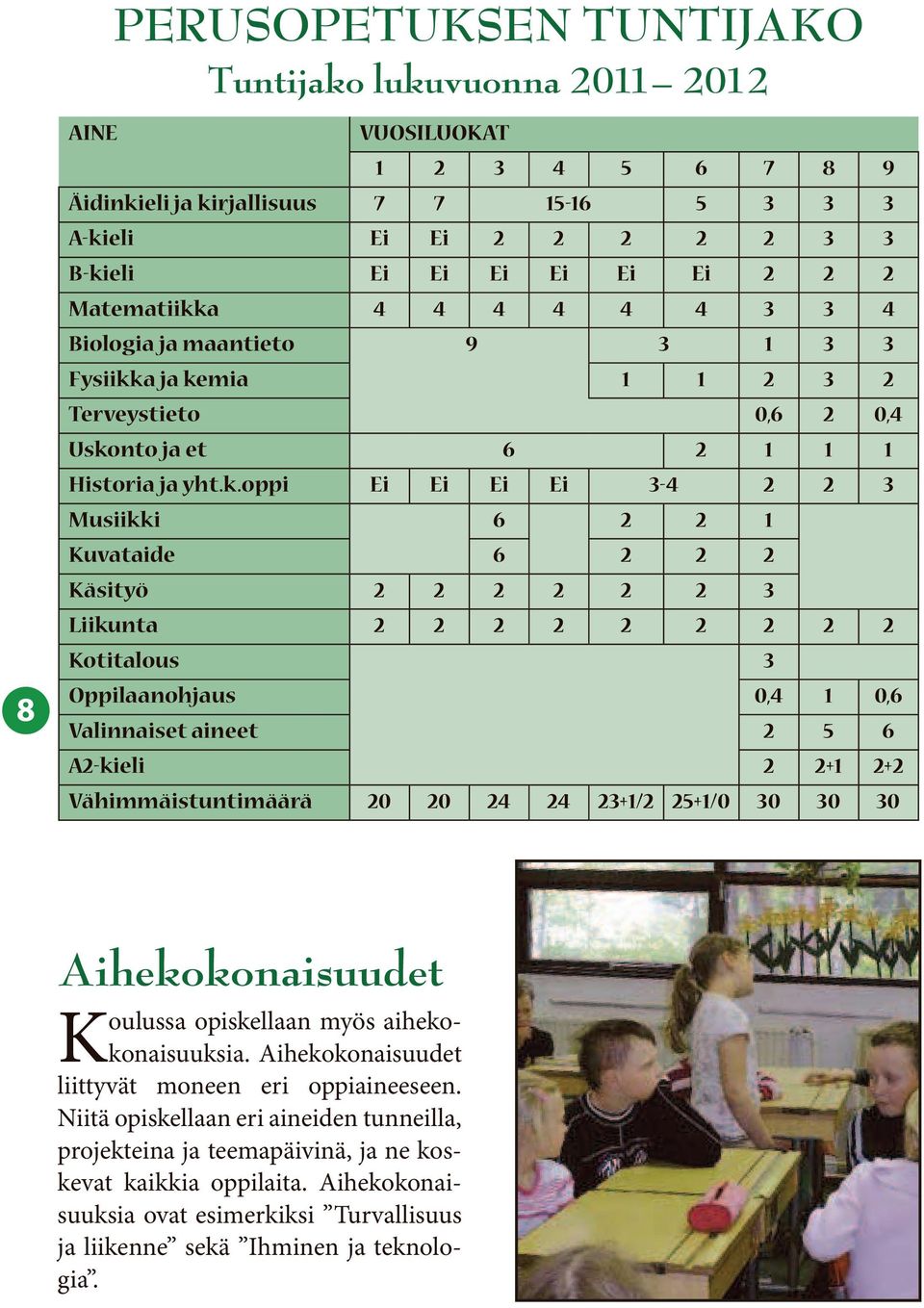 a 4 4 4 4 4 4 3 3 4 Biologia ja maantieto 9 3 1 3 3 Fysiikk