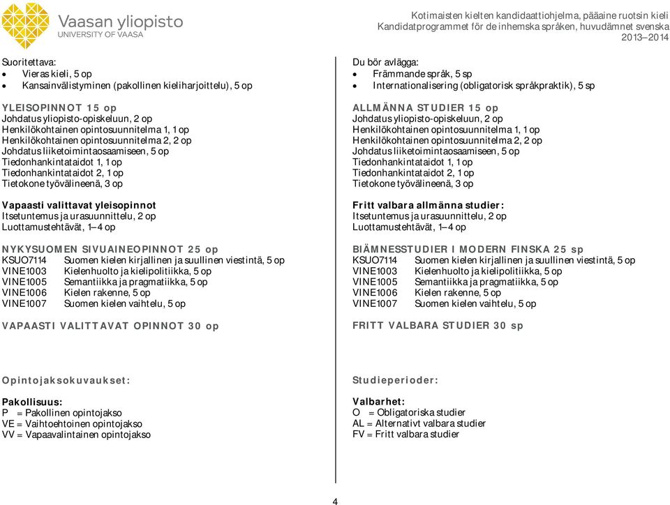 yleisopinnot Itsetuntemus ja urasuunnittelu, 2 op Luottamustehtävät, 1 4 op NYKYSUOMEN SIVUAINEOPINNOT 25 op KSUO7114 Suomen kielen kirjallinen ja suullinen viestintä, 5 op VINE1003 Kielenhuolto ja