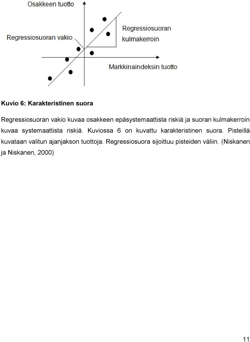 Kuviossa 6 on kuvattu karakteristinen suora.