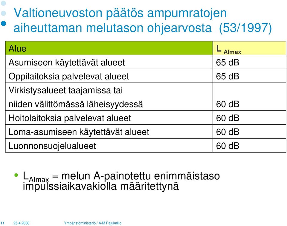 läheisyydessä Hoitolaitoksia palvelevat alueet Loma-asumiseen käytettävät alueet Luonnonsuojelualueet L