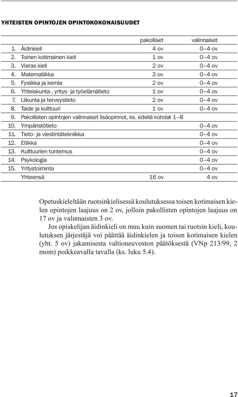 Pakollisten opintojen valinnaiset lisäopinnot, ks. edellä kohdat 1 8 10. Ympäristötieto 0 4 ov 11. Tieto- ja viestintätekniikka 0 4 ov 12. Etiikka 0 4 ov 13. Kulttuurien tuntemus 0 4 ov 14.