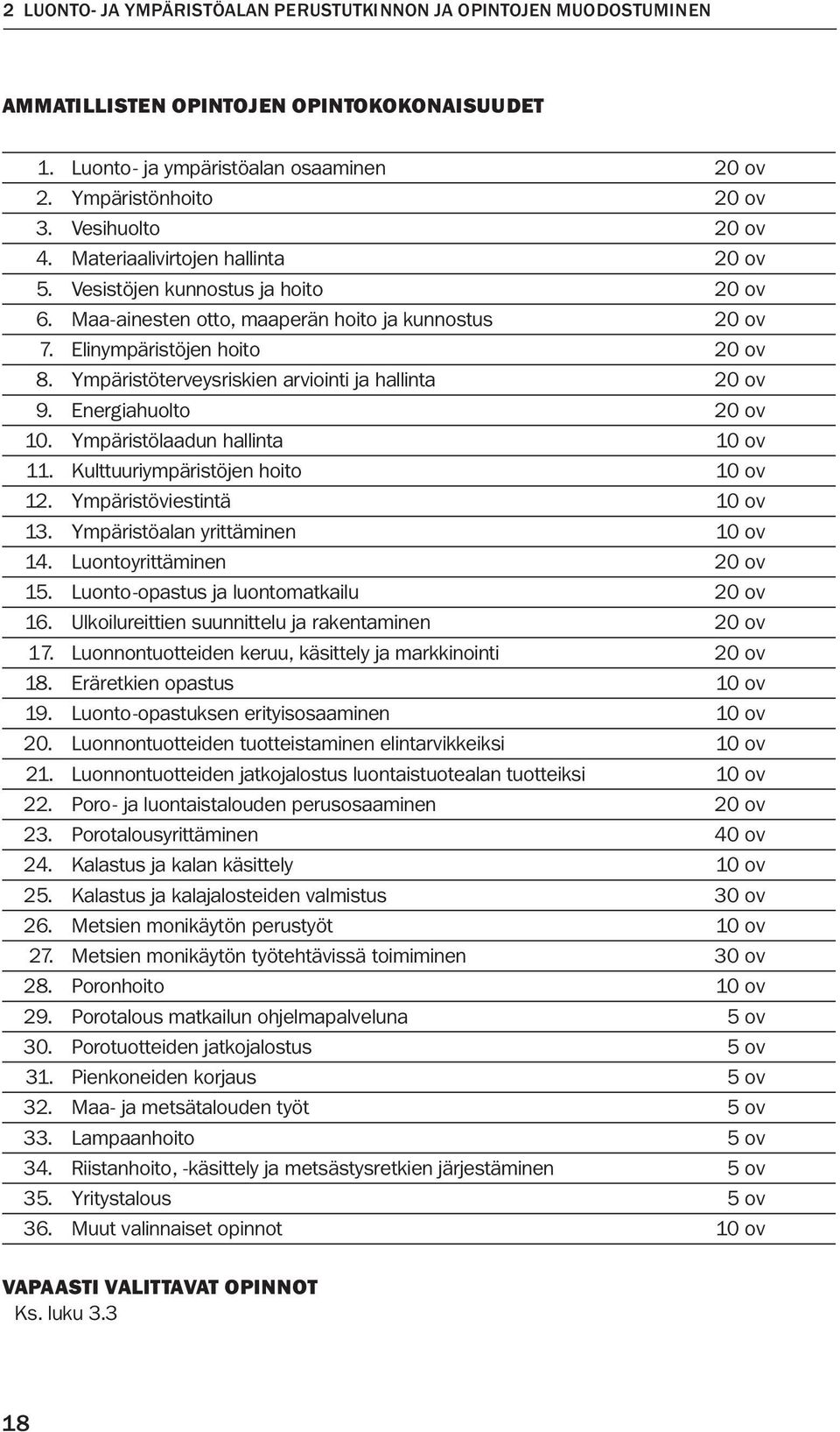 Ympäristöterveysriskien arviointi ja hallinta 20 ov 9. Energiahuolto 20 ov 10. Ympäristölaadun hallinta 10 ov 11. Kulttuuriympäristöjen hoito 10 ov 12. Ympäristöviestintä 10 ov 13.