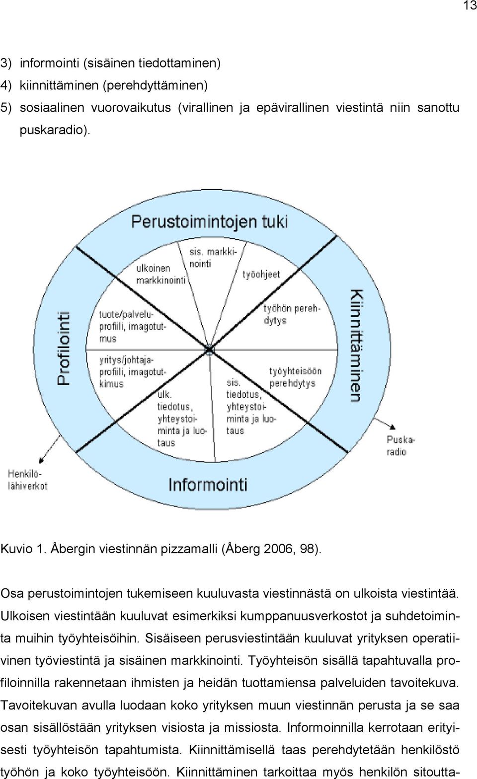 Ulkoisen viestintään kuuluvat esimerkiksi kumppanuusverkostot ja suhdetoiminta muihin työyhteisöihin. Sisäiseen perusviestintään kuuluvat yrityksen operatiivinen työviestintä ja sisäinen markkinointi.