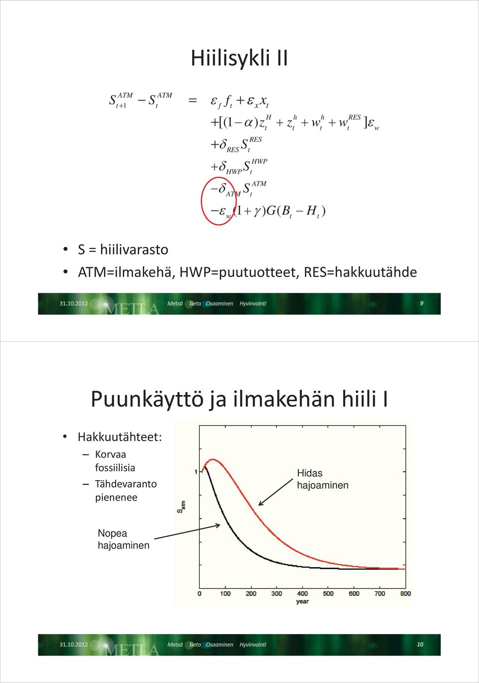 Puunkäyö ja ilmakehän hiili I Hakkuuähee: Korvaa