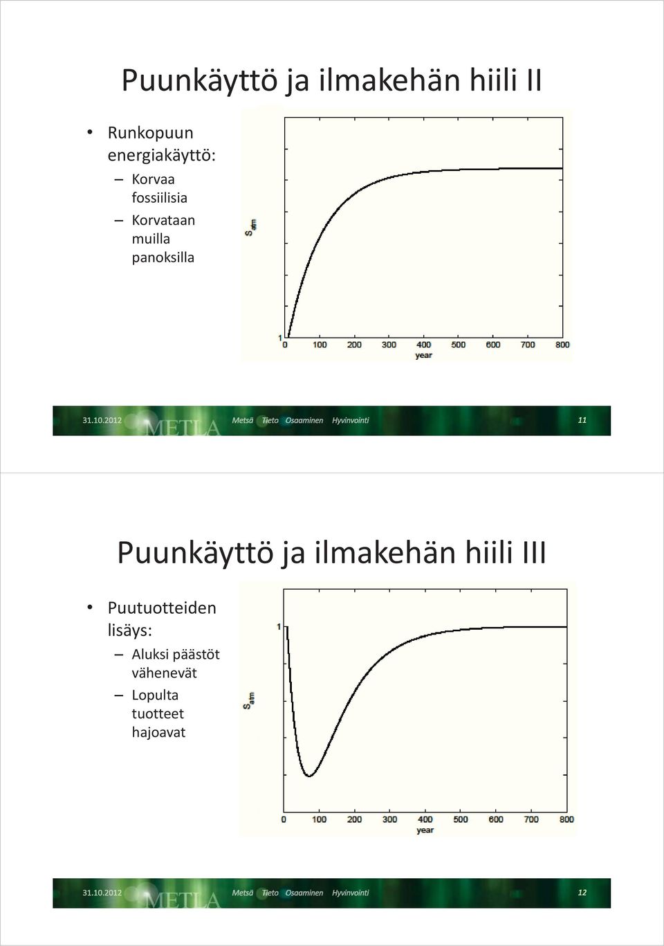 panoksilla Puunkäyö ja ilmakehän hiili III