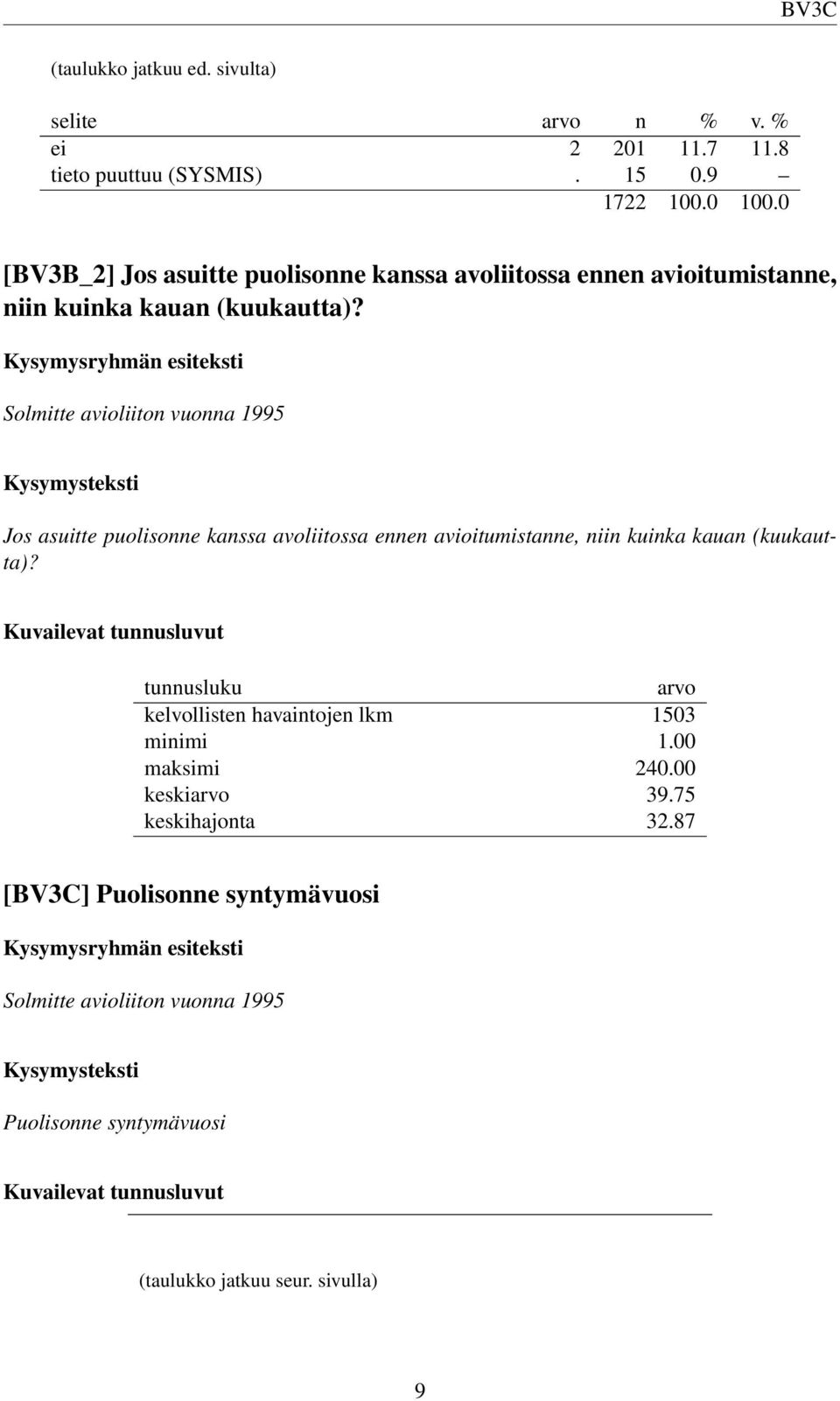 Solmitte avioliiton vuonna 1995 Jos asuitte puolisonne kanssa avoliitossa ennen avioitumistanne, niin kuinka kauan (kuukautta)?