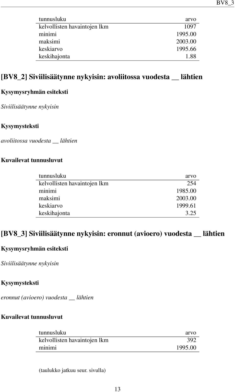 arvo kelvollisten havaintojen lkm 254 minimi 1985.00 maksimi 2003.00 keskiarvo 1999.61 keskihajonta 3.