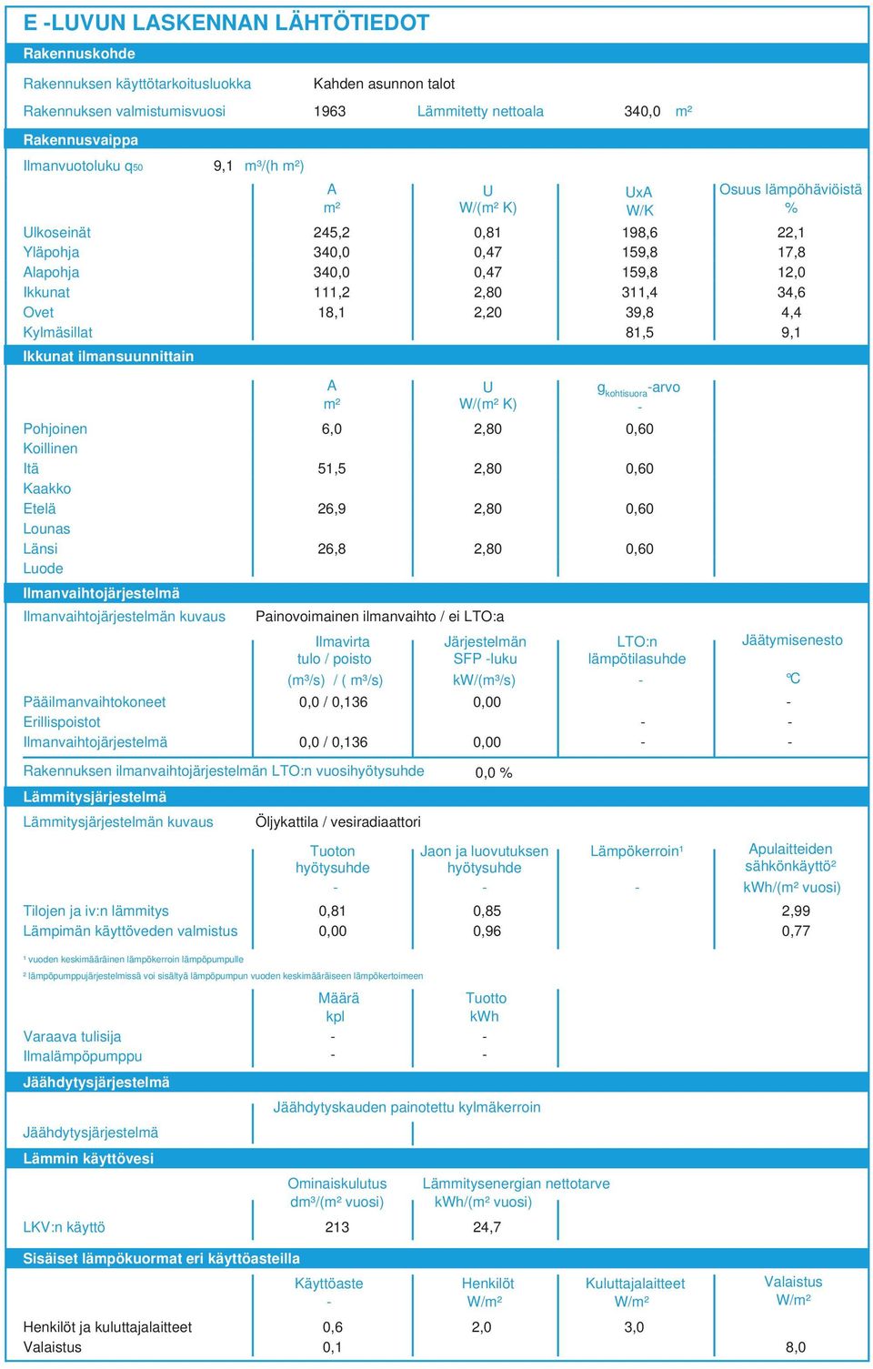 ilmansuunnittain A m² U W/(m² K) g kohtisuora arvo Pohjoinen 6,0,80 0,60 Koillinen Itä 5,5,80 0,60 Kaakko Etelä 6,9,80 0,60 Lounas Länsi 6,8,80 0,60 Luode Ilmanvaihtojärjestelmä