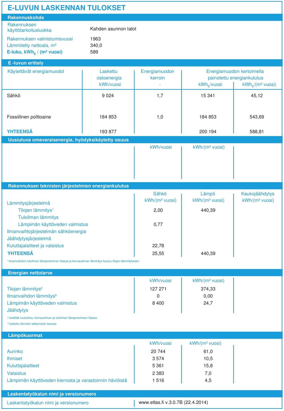 YHTEENSÄ 9 877 00 94 588,8 Uusiutuva omavaraisenergia, hyödyksikäytetty osuus Rakennuksen teknisten järjestelmien energiankulutus Lämmitysjärjestelmä Tilojen lämmitys¹ Tuloilman lämmitys Lämpimän