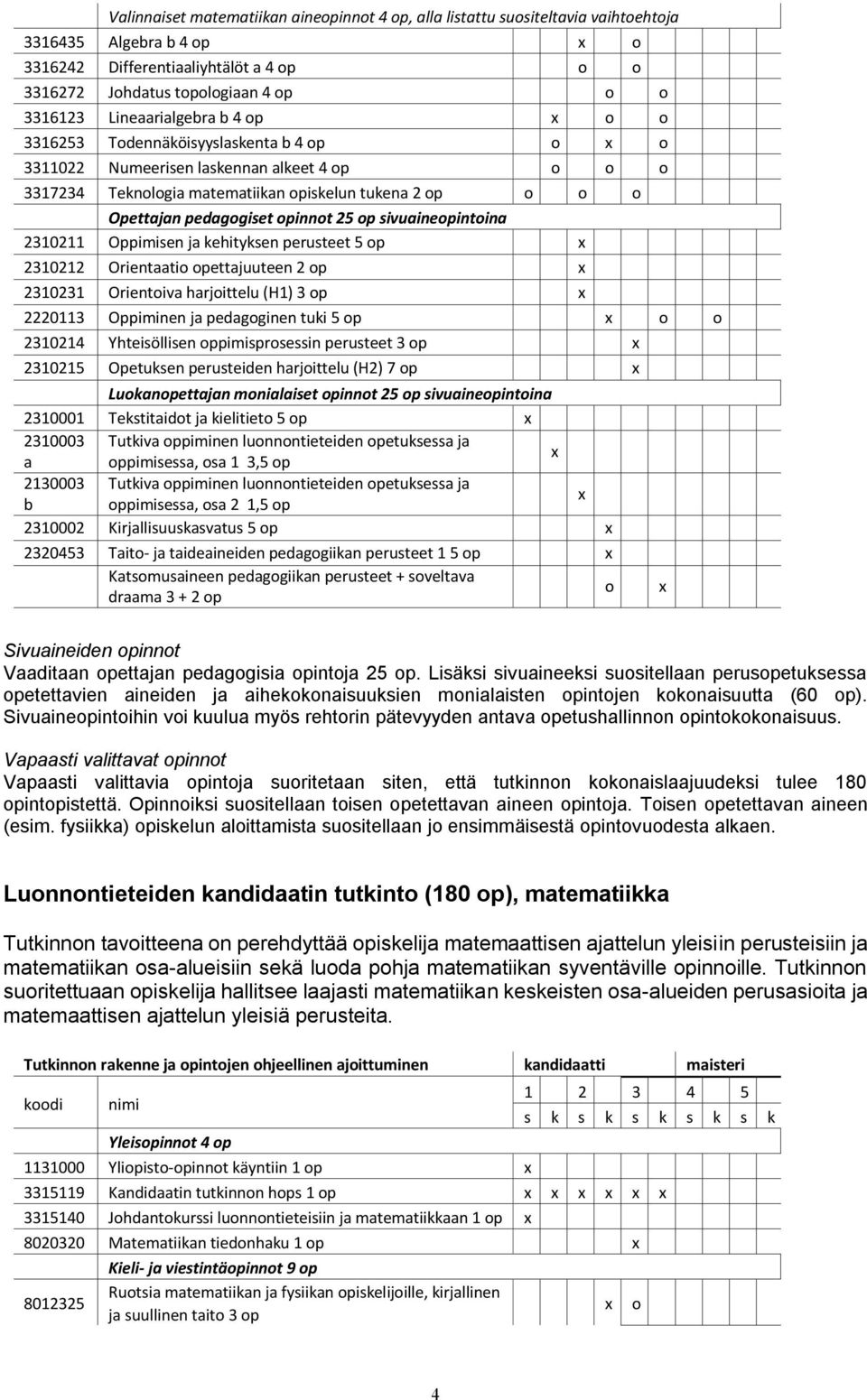 pedagogiset opinnot 25 op sivuaineopintoina 2310211 Oppimisen ja kehityksen perusteet 5 op x 2310212 Orientaatio opettajuuteen 2 op x 2310231 Orientoiva harjoittelu (H1) 3 op x 2220113 Oppiminen ja