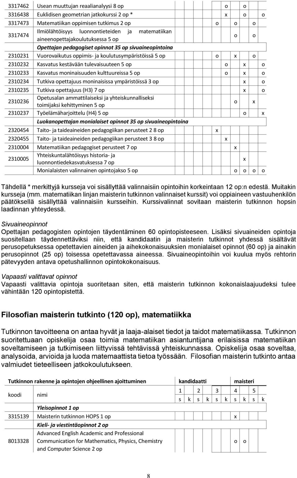 tulevaisuuteen 5 op o x o 2310233 Kasvatus moninaisuuden kulttuureissa 5 op o x o 2310234 Tutkiva opettajuus moninaisissa ympäristöissä 3 op x o 2310235 Tutkiva opettajuus (H3) 7 op x o 2310236