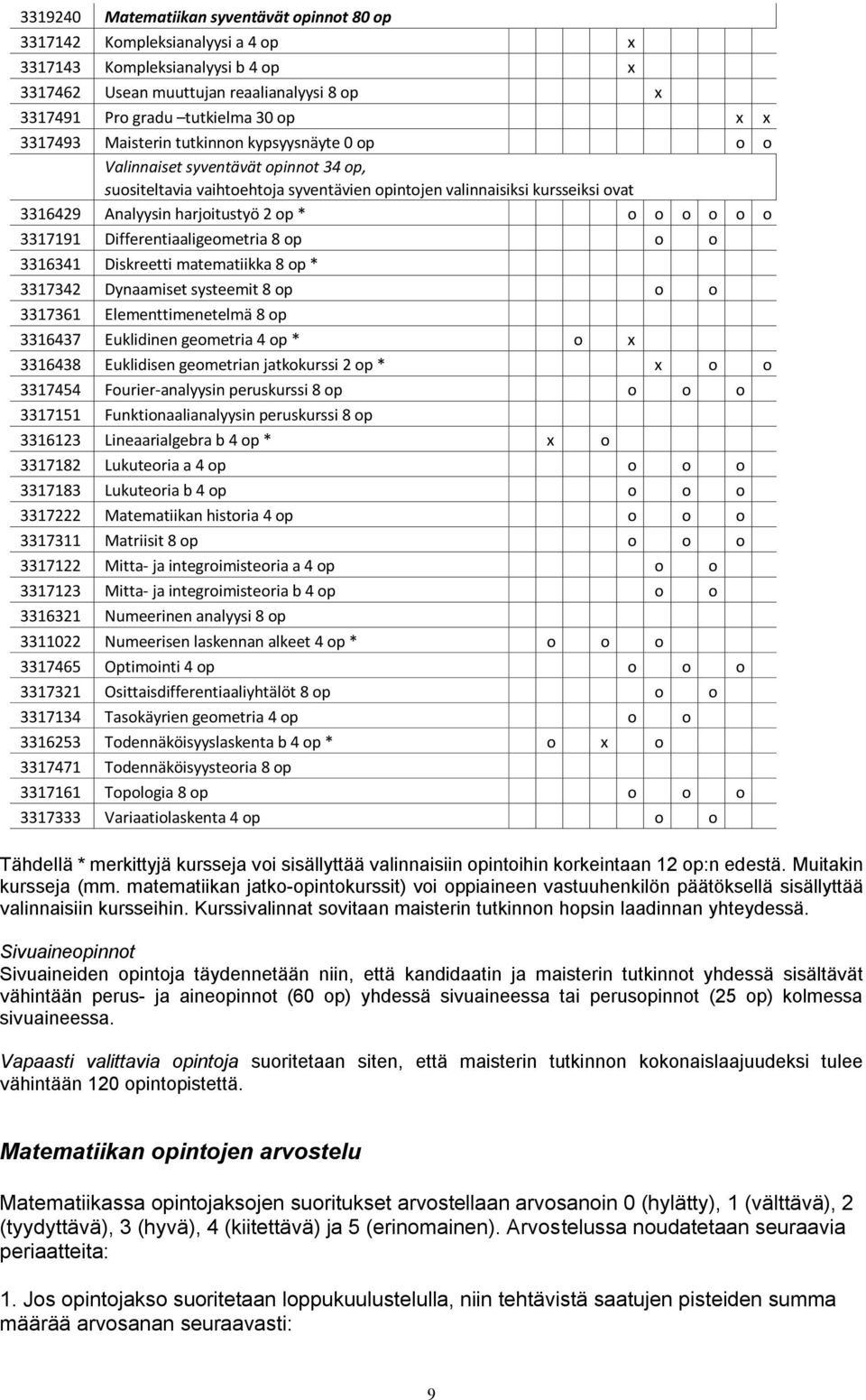 op * o o o o o o 3317191 Differentiaaligeometria 8 op o o 3316341 Diskreetti matematiikka 8 op * 3317342 Dynaamiset systeemit 8 op o o 3317361 Elementtimenetelmä 8 op 3316437 Euklidinen geometria 4