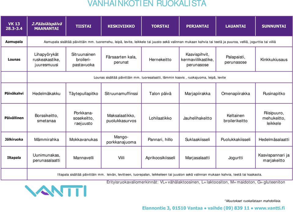 Kasvispihvit, kermaviilikastike, Palapaisti, Kinkkukiusaus Päiväkahvi Hedelmäkakku Täytepullapitko Sitruunamuffinssi Talon päivä Marjapiirakka Omenapiirakka Rusinapitko Borssikeitto,