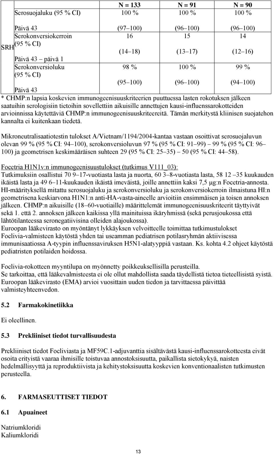 tietoihin sovellettiin aikuisille annettujen kausi-influenssarokotteiden arvioinnissa käytettäviä CHMP:n immunogeenisuuskriteereitä.