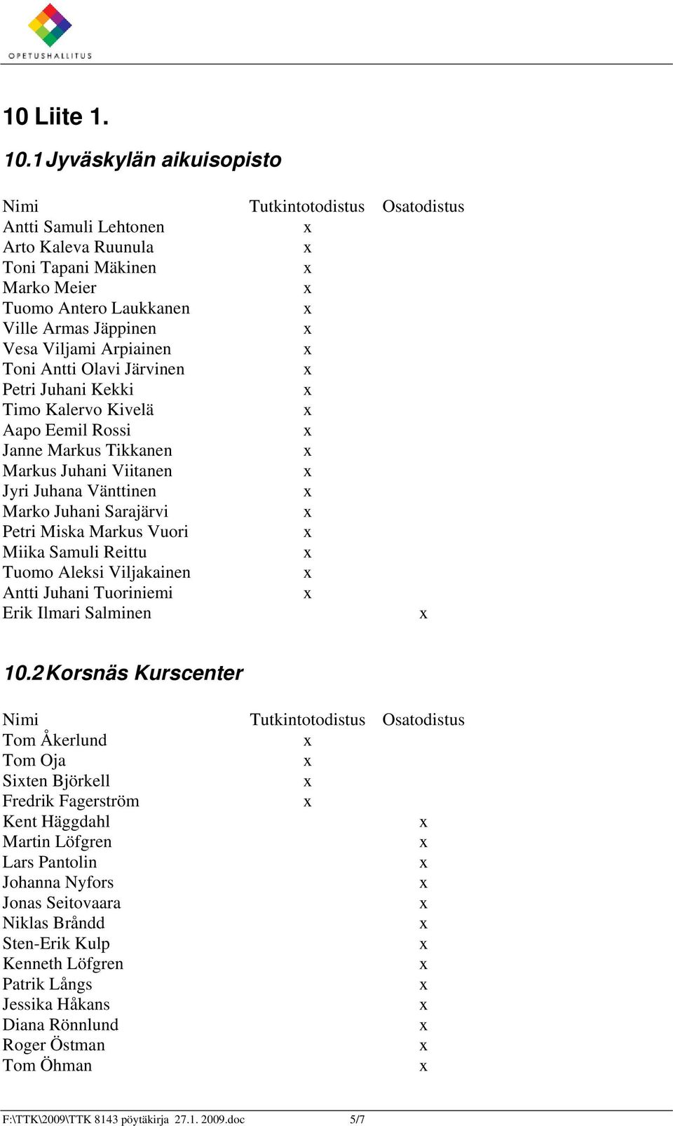 Petri Juhani Kekki Timo Kalervo Kivelä Aapo Eemil Rossi Janne Markus Tikkanen Markus Juhani Viitanen Jyri Juhana Vänttinen Marko Juhani Sarajärvi Petri Miska Markus Vuori Miika Samuli Reittu