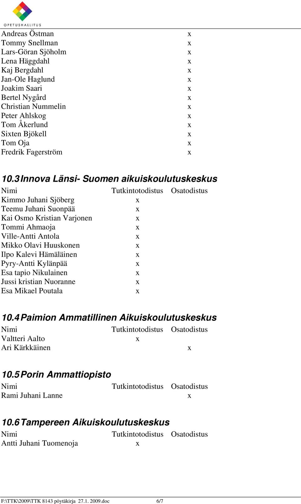 3 Innova Länsi- Suomen aikuiskoulutuskeskus Kimmo Juhani Sjöberg Teemu Juhani Suonpää Kai Osmo Kristian Varjonen Tommi Ahmaoja Ville-Antti Antola Mikko Olavi Huuskonen Ilpo