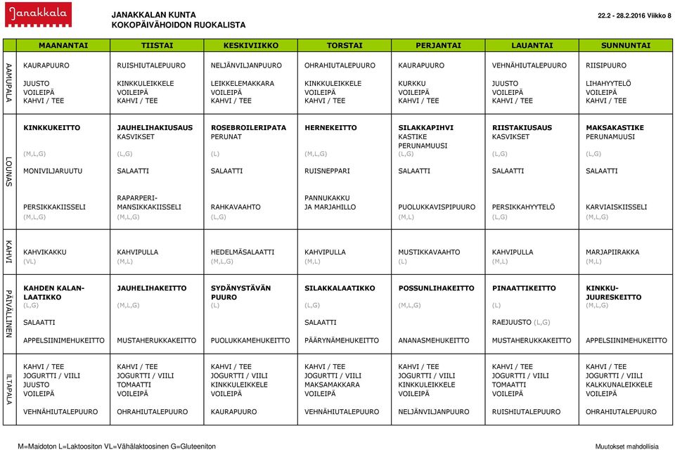(M,L,G) (L,G) (L) (M,L,G) (L,G) (L,G) (L,G) MONIVILJARUUTU SALAATTI SALAATTI RUISNEPPARI SALAATTI SALAATTI SALAATTI RAPARPERI- PANNUKAKKU PERSIKKAKIISSELI MANSIKKAKIISSELI RAHKAVAAHTO JA MARJAHILLO