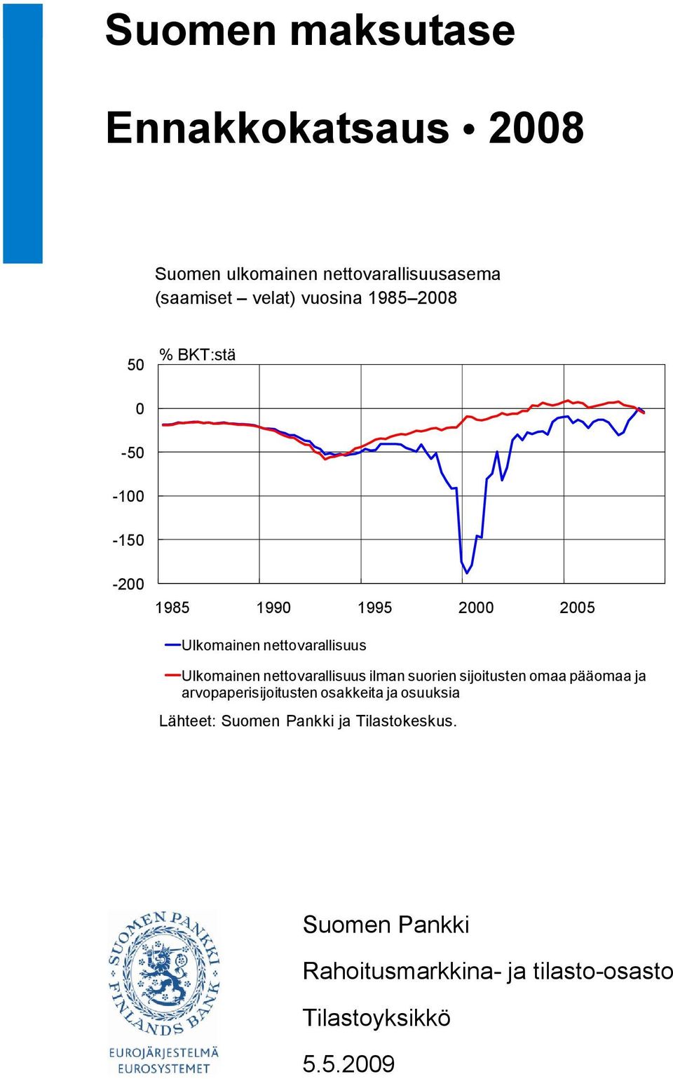 nettovarallisuus ilman suorien sijoitusten omaa pääomaa ja arvopaperisijoitusten osakkeita ja