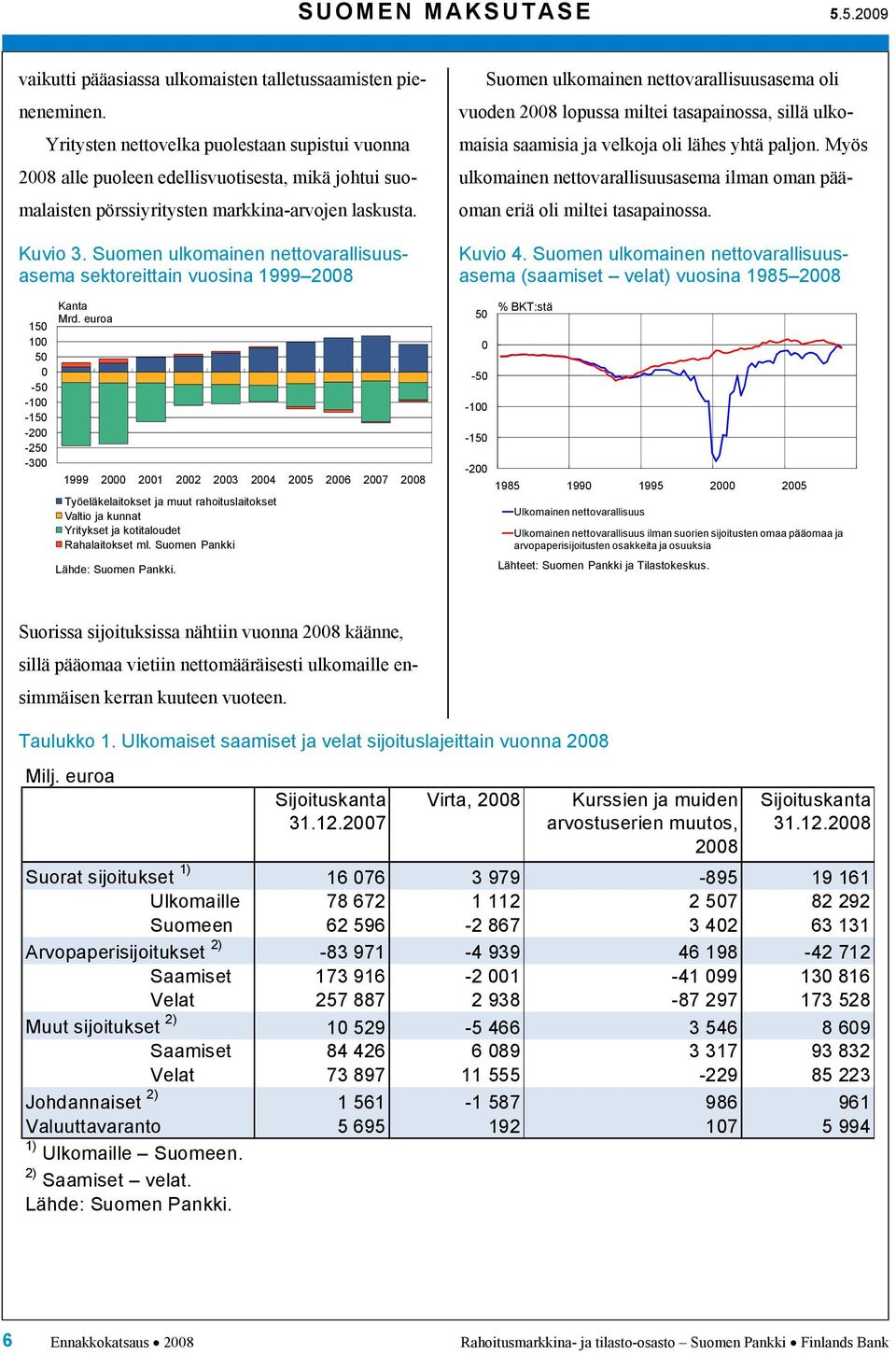 Suomen ulkomainen nettovarallisuusasema sektoreittain vuosina 1999 28 1 1 - -1-1 -2-2 -3 Kanta 1999 2 21 22 23 2 2 26 27 28 Työeläkelaitokset ja muut rahoituslaitokset Valtio ja kunnat Yritykset ja