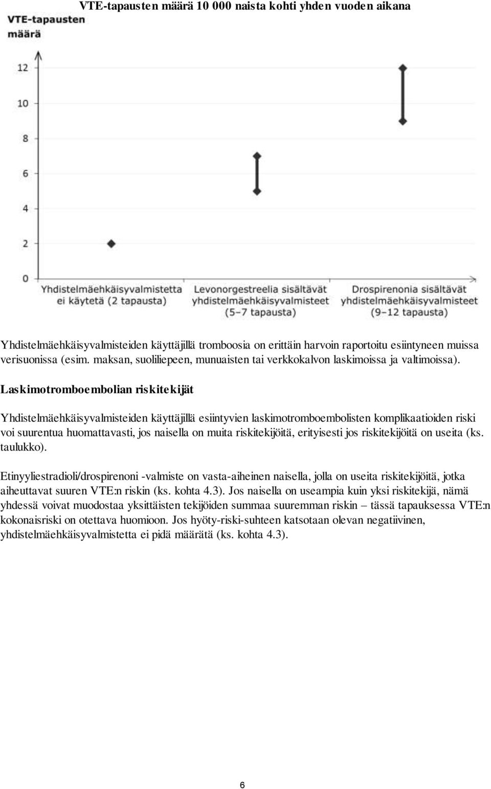 Laskimotromboembolian riskitekijät Yhdistelmäehkäisyvalmisteiden käyttäjillä esiintyvien laskimotromboembolisten komplikaatioiden riski voi suurentua huomattavasti, jos naisella on muita