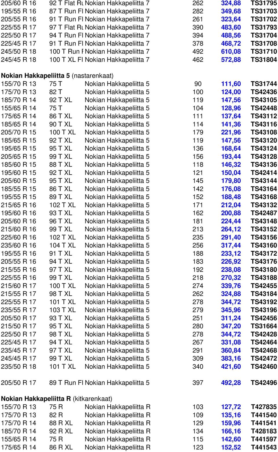 468,72 TS31708 245/50 R 18 100 T Run Flat Nokian Hakkapeliitta 7 492 610,08 TS31710 245/45 R 18 100 T XL Flat Nokian Run Hakkapeliitta 7 462 572,88 TS31804 Nokian Hakkapeliitta 5 (nastarenkaat)