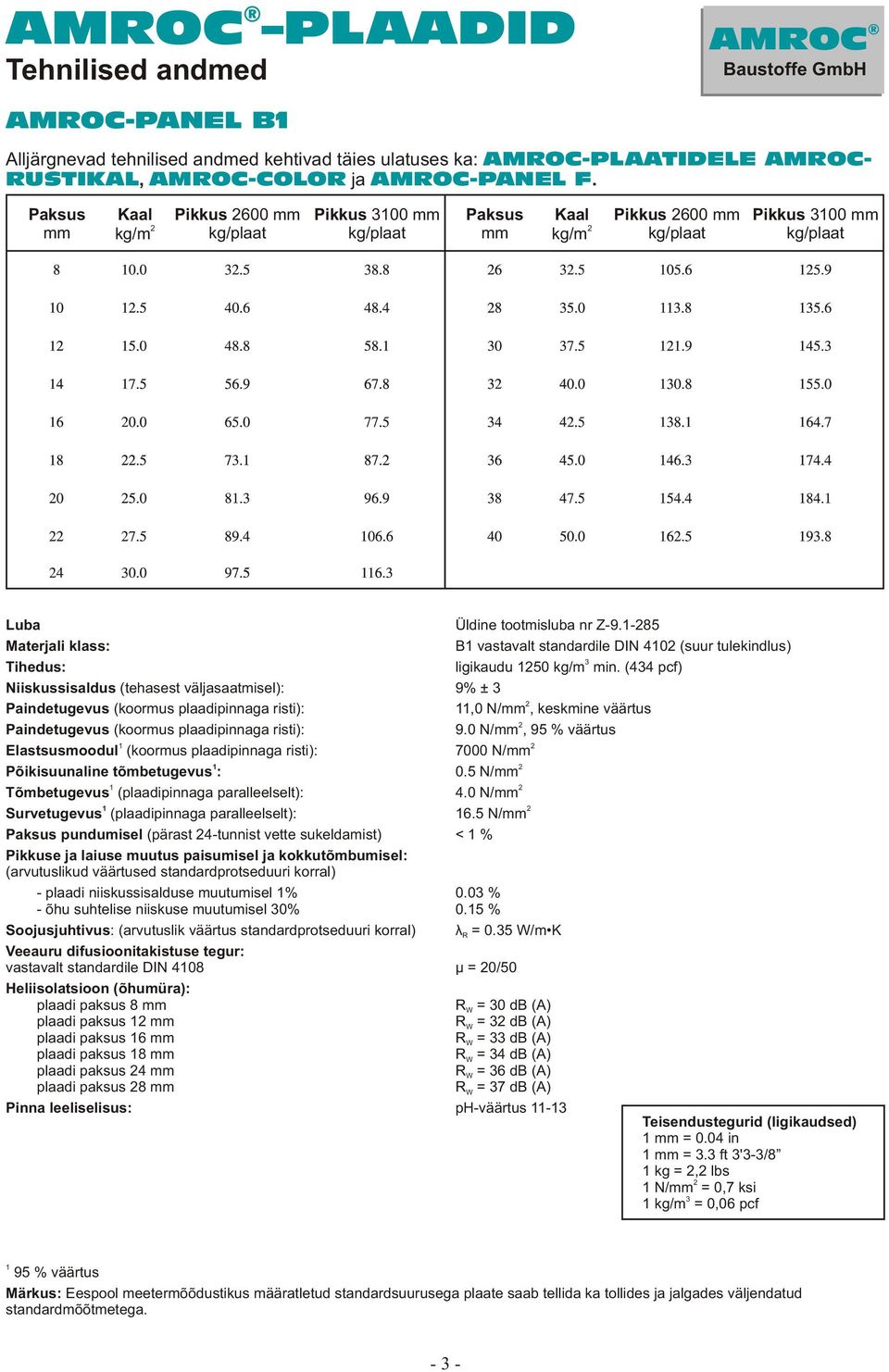 1-85 Materjali klass: B1 vastavalt standardile DIN 410 (suur tulekindlus) 3 Tihedus: ligikaudu 150 kg/m min.