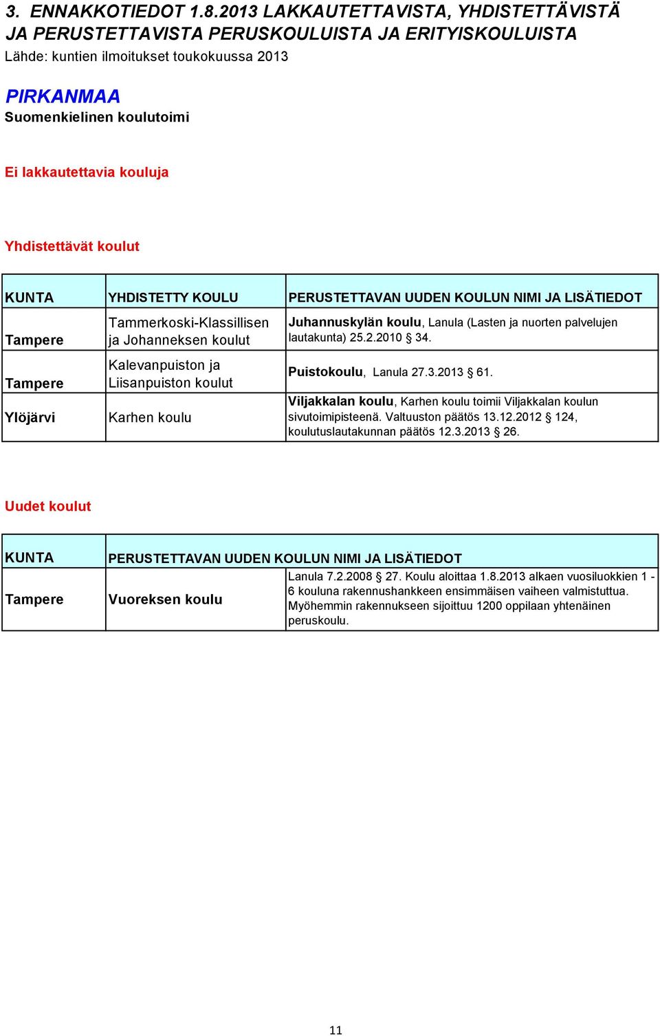 YHDISTETTY KOULU PERUSTETTAVAN UUDEN KOULUN NIMI JA LISÄTIEDOT Tampere Tampere Ylöjärvi Tammerkoski-Klassillisen ja Johanneksen koulut Kalevanpuiston ja Liisanpuiston koulut Karhen koulu