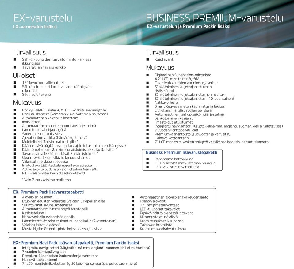 huurteentunnistusjärjestelmä Lämmitettävä ohjauspyörä Sadetunnistin tuulilasissa Ajovaloautomatiikka (hämäräkytkimellä) Mukitelineet 3.