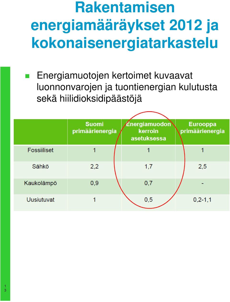 kertoimet kuvaavat luonnonvarojen ja